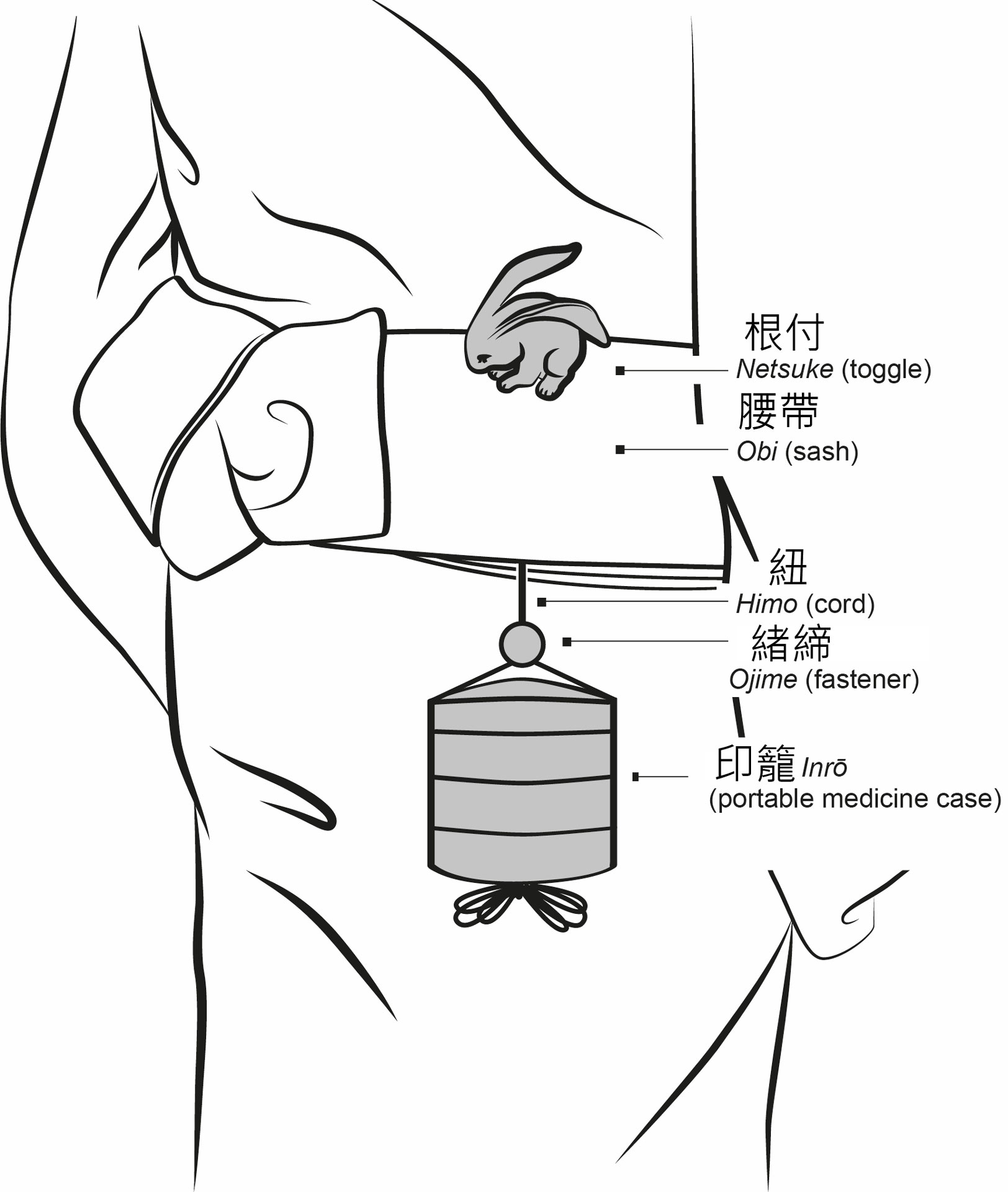 江戶男兒的時尚單品，經典潮流「印籠」小包包| 典藏ARTouch.com