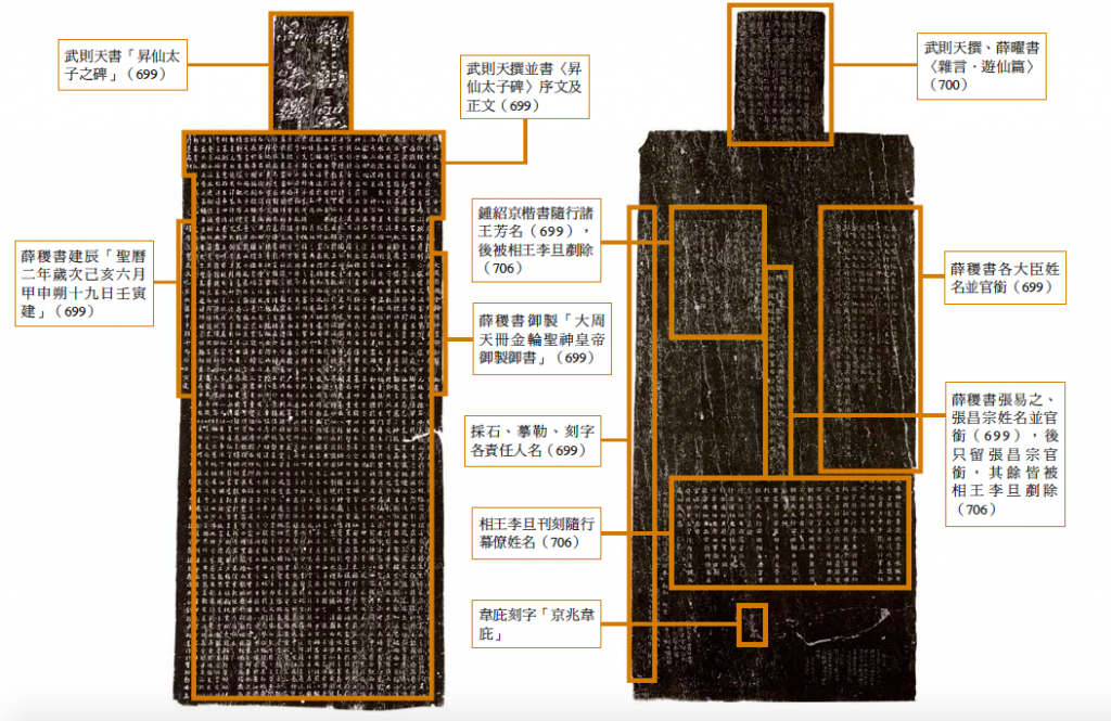 一塊石碑、三種歷史：〈昇仙太子碑〉 | 古美術觀點| 典藏ARTouch.com